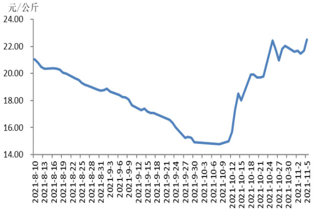 大反弹，猪肉一个月涨价45%休闲区蓝鸢梦想 - Www.slyday.coM