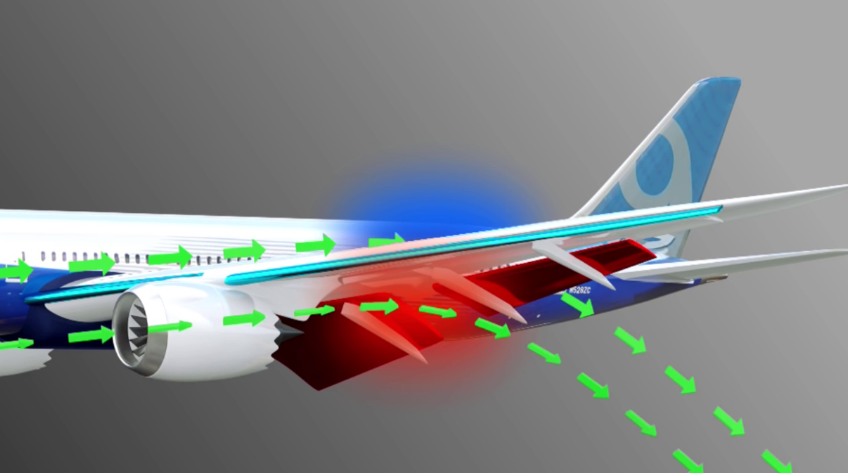 空气流经机翼前缘会被分为上下两股气流,由于客机机翼上表面被设计得