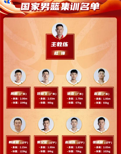 中国男篮集训名单公布休闲区蓝鸢梦想 - Www.slyday.coM