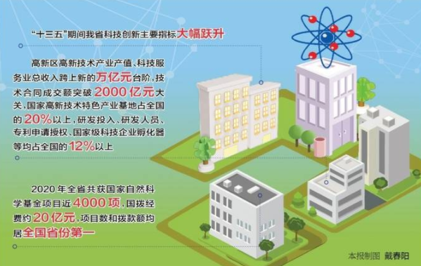 国家重大科技基础设施落地实现零的突破未来网络领未来燃气轮机填空白