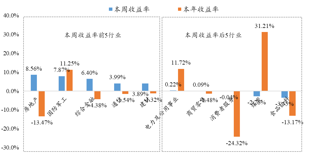 11月14日丨银华基金量化周报