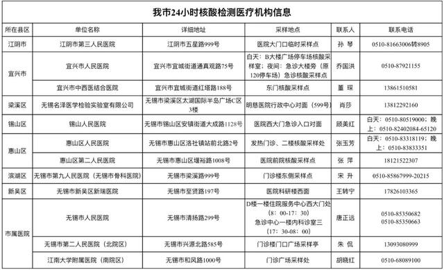 国内新增本土确诊病例57例，防控莫松懈！休闲区蓝鸢梦想 - Www.slyday.coM