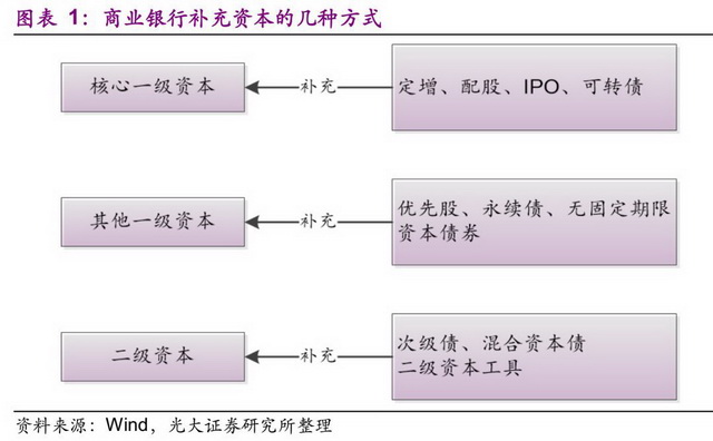 “半月3家逾千亿，系统重要性银行密集发行二级资本债