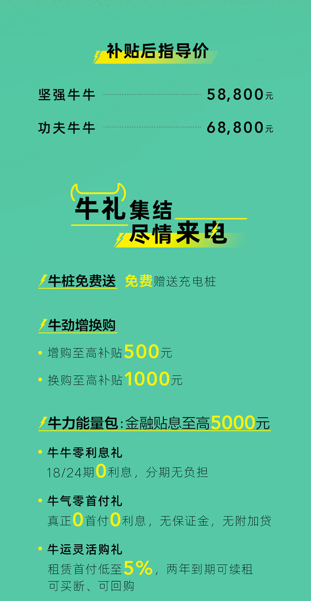 补贴后5.88-6.88万 几何汽车EX3丨功夫牛上市 补贴后5.88-6.88万 几何汽车EX3丨功夫牛上市