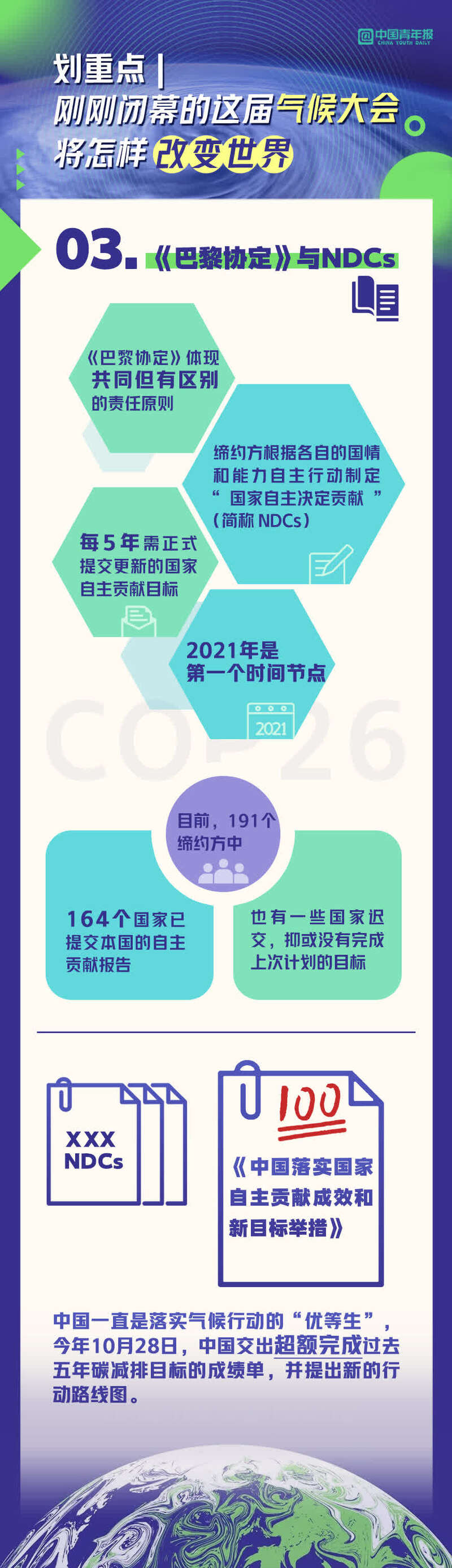 划重点，刚刚闭幕的这届气候大会将如何改变世界休闲区蓝鸢梦想 - Www.slyday.coM