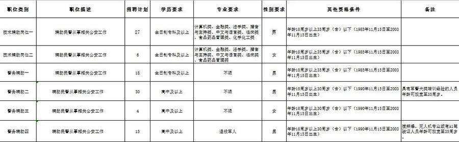 高唐招聘_聊城职业技能培训学校招聘(2)