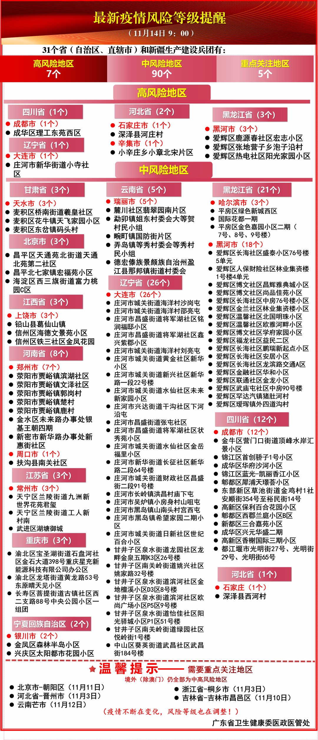 本土确诊病例新增70例，其中大连60例，28人为大学城学生休闲区蓝鸢梦想 - Www.slyday.coM