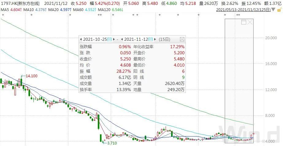 双减“余波”未了！又一行业巨头宣布退出，多家教培机构谋转型休闲区蓝鸢梦想 - Www.slyday.coM