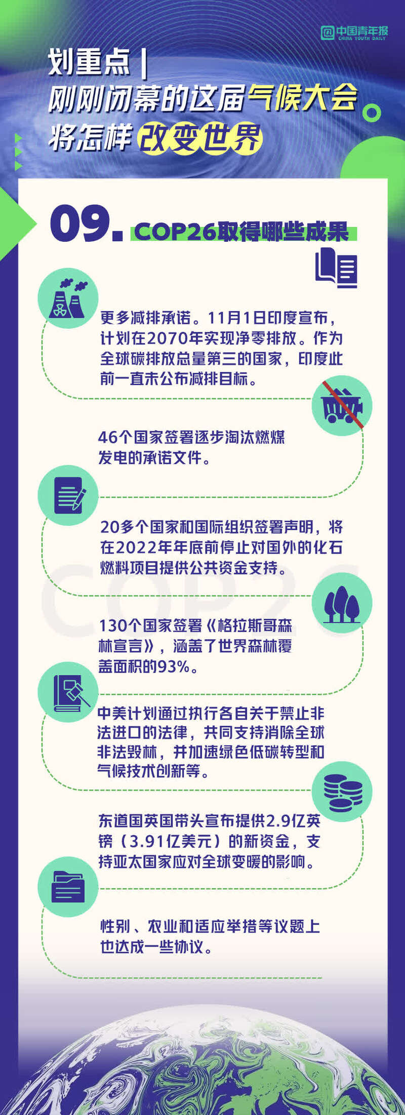 划重点，刚刚闭幕的这届气候大会将如何改变世界休闲区蓝鸢梦想 - Www.slyday.coM