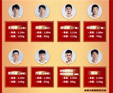 中国男篮集训名单公布休闲区蓝鸢梦想 - Www.slyday.coM