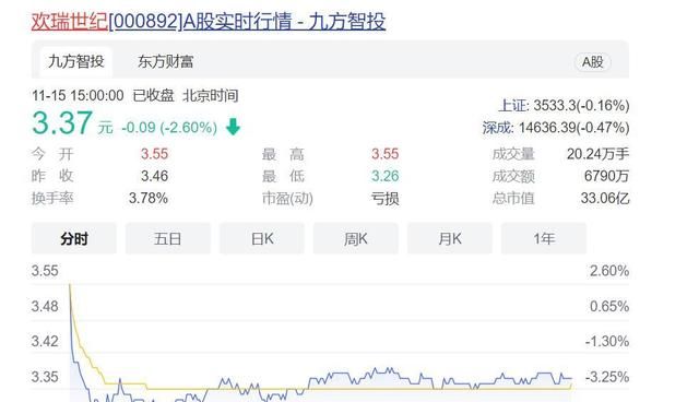 脱坑了,杨紫与欢瑞合约到期不再续约,粉丝喜大普奔,全网祝福休闲区蓝鸢梦想 - Www.slyday.coM