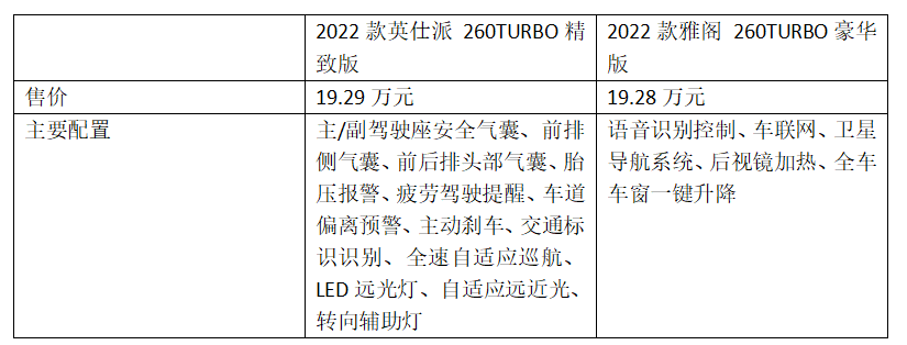 同门兄弟的较量！雅阁对比英仕派，本田中级轿车买谁更优惠？