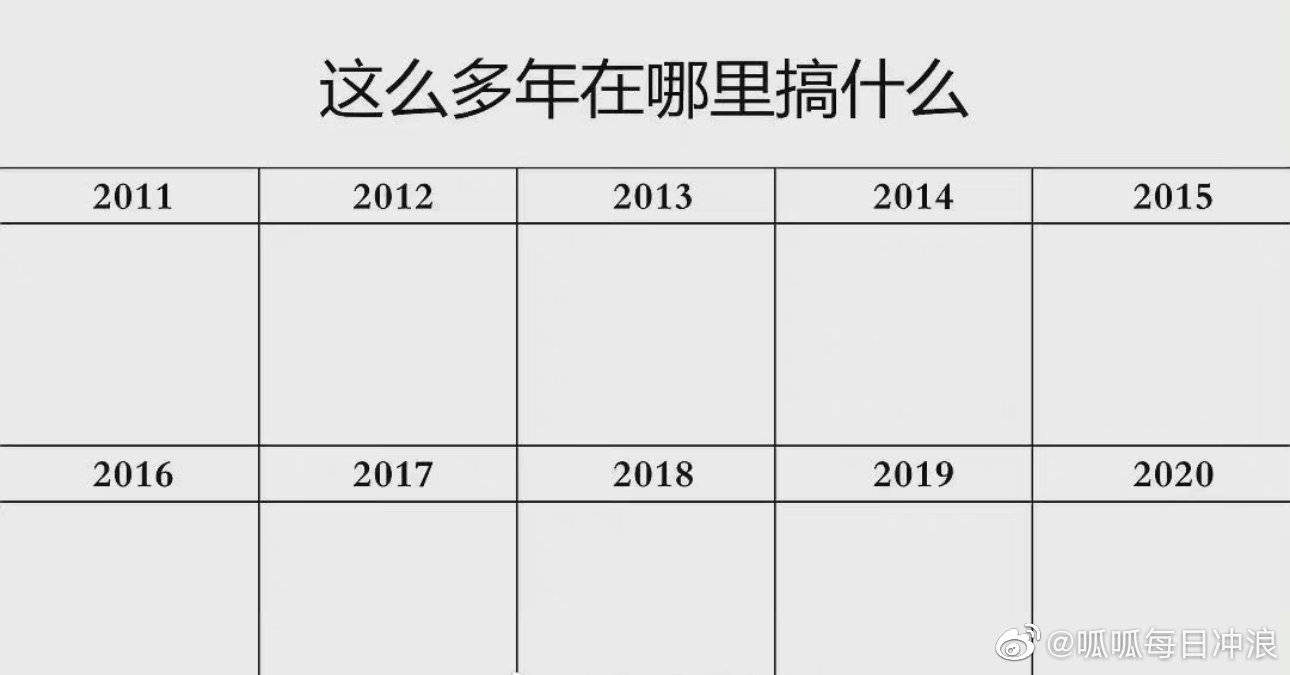 2011年～2021年,10年间你追过哪些明星?|年间|明星_新浪新闻