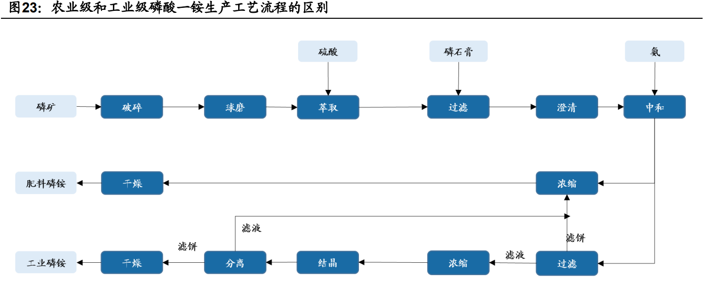 磷酸铁锂产业研究持续创新构建壁垒铁锂开启进阶之路