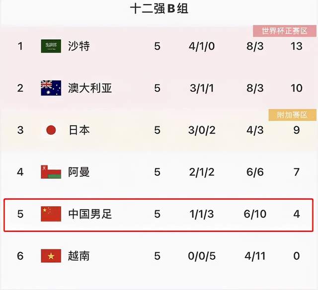 中国男足vs澳大利亚前瞻:李铁继续重用归化球员 国足为荣誉而战休闲区蓝鸢梦想 - Www.slyday.coM 中国男足vs澳大利亚前瞻:李铁继续重用归化球员 国足为荣誉而战休闲区蓝鸢梦想 - Www.slyday.coM