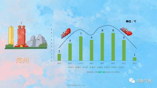 雨雪、大风、降温！本周末河南多地将迎来冷空气休闲区蓝鸢梦想 - Www.slyday.coM