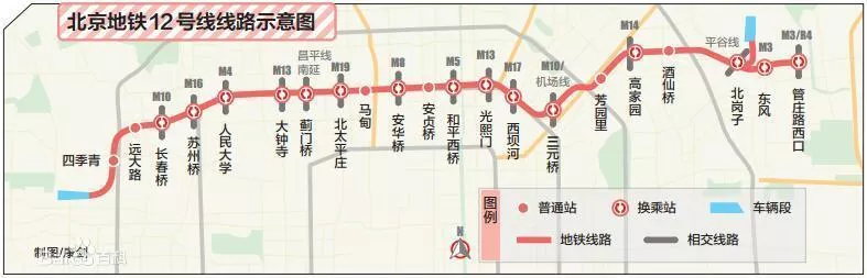 东坝地块位于坝河北侧,旁边在建的12号线预计2022年底通车.