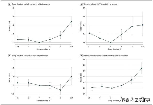 男性睡眠不足5小时心血管风险更高休闲区蓝鸢梦想 - Www.slyday.coM