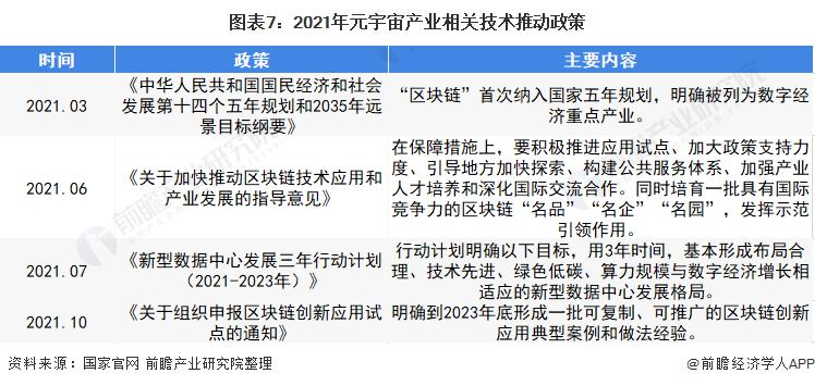 元宇宙概念爆发！十张图带你了解 2021 年中国元宇宙产业发展现状休闲区蓝鸢梦想 - Www.slyday.coM