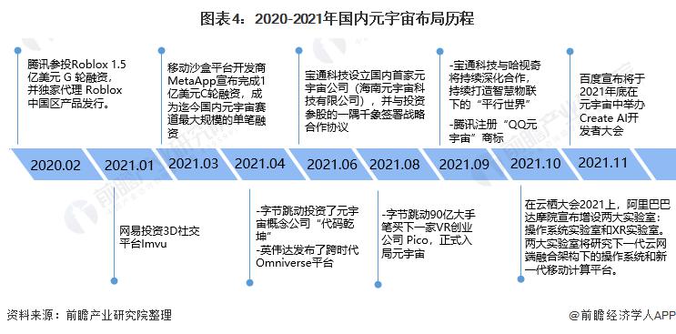 元宇宙概念爆发！十张图带你了解 2021 年中国元宇宙产业发展现状休闲区蓝鸢梦想 - Www.slyday.coM