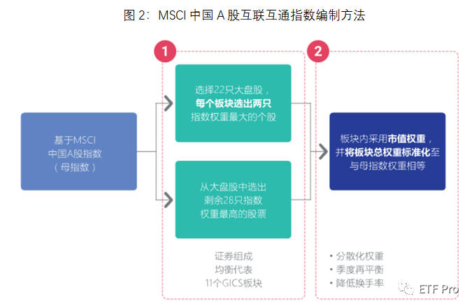 都叫A50，他们有什么区别？