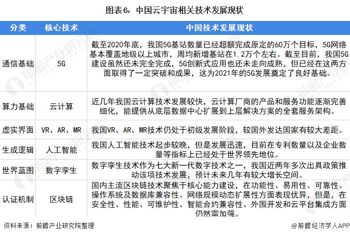 元宇宙概念爆发！十张图带你了解 2021 年中国元宇宙产业发展现状休闲区蓝鸢梦想 - Www.slyday.coM