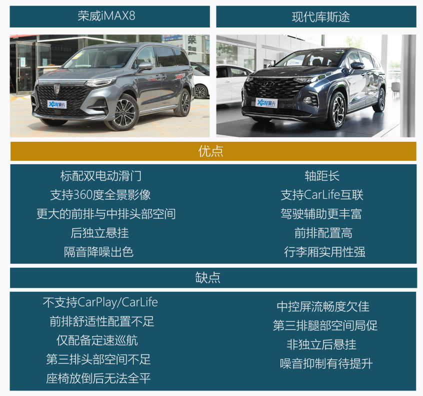 iMAX8对比库斯途 自主与韩系你Pick谁？