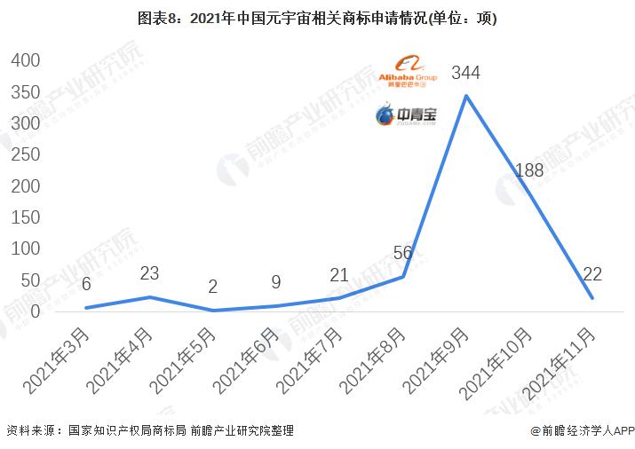 元宇宙概念爆发！十张图带你了解 2021 年中国元宇宙产业发展现状休闲区蓝鸢梦想 - Www.slyday.coM