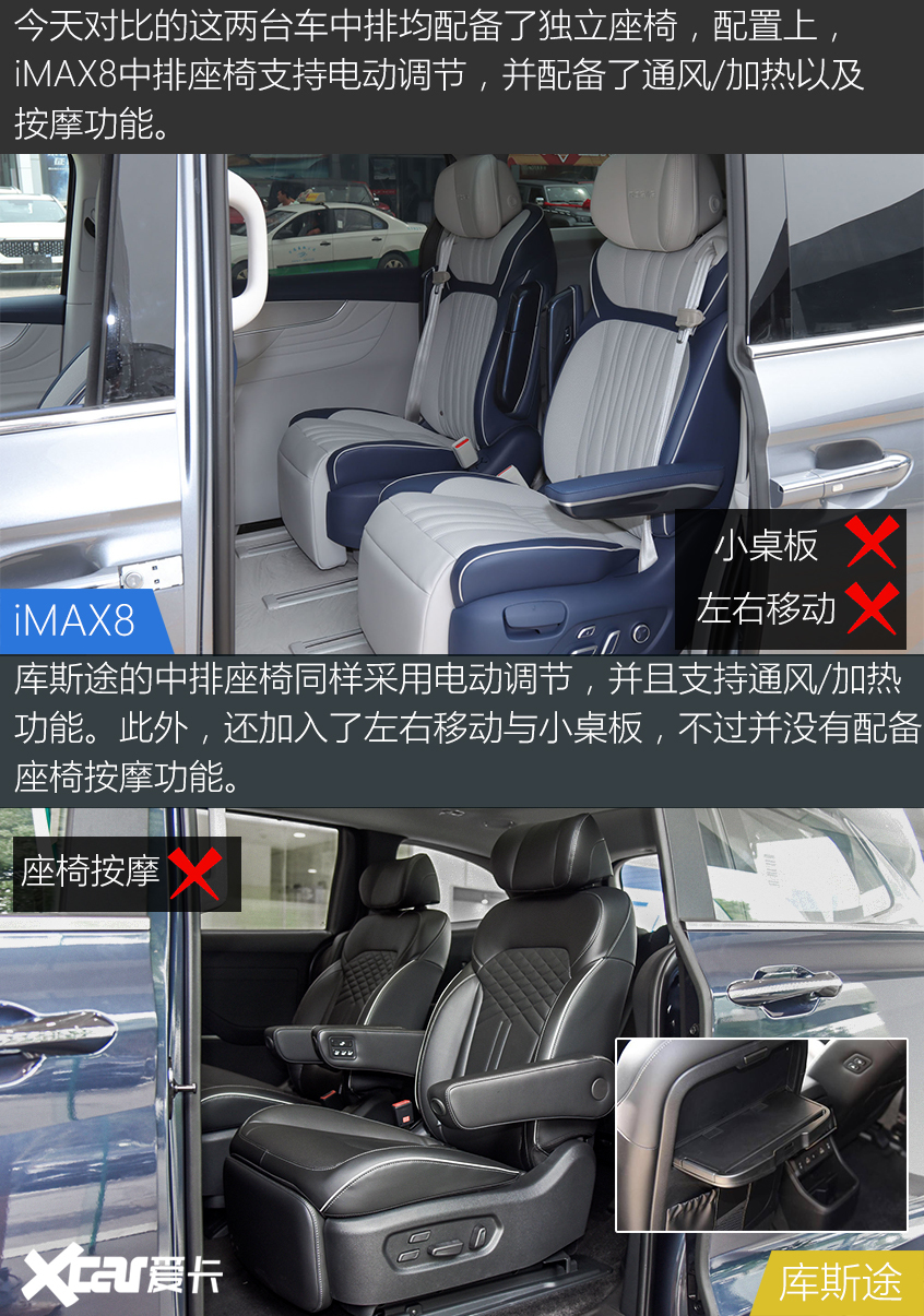 iMAX8对比库斯途 自主与韩系你Pick谁？