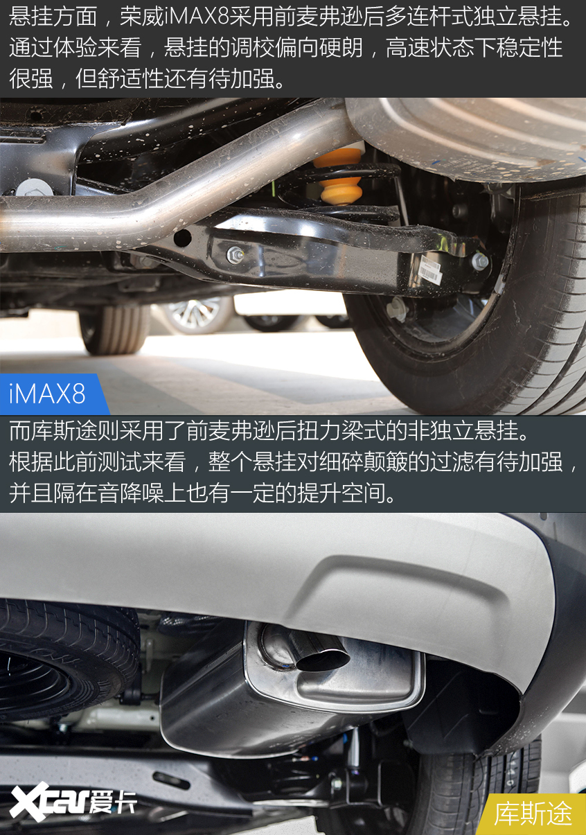 iMAX8对比库斯途 自主与韩系你Pick谁？