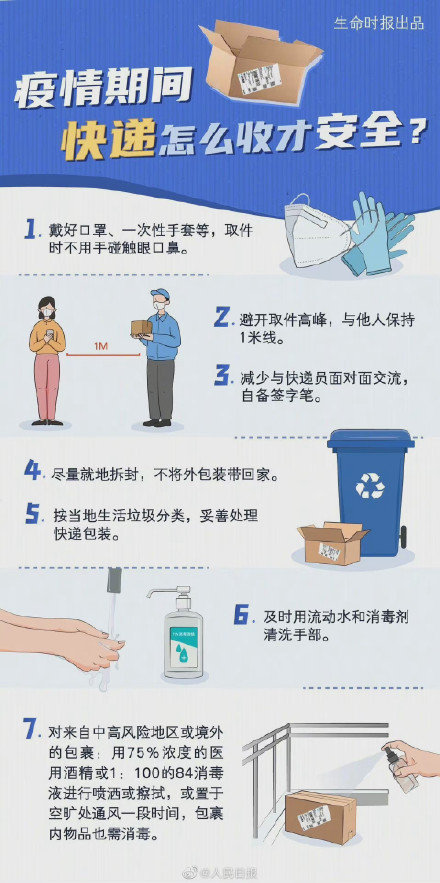 北京阳性快递收件人所在单元被封控 快递怎么收才安全休闲区蓝鸢梦想 - Www.slyday.coM