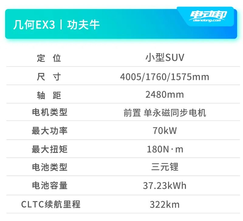 全款无压力,快充同级“之最”,几何EX3丨功夫牛成功出道 全款无压力,快充同级“之最”,几何EX3丨功夫牛成功出道