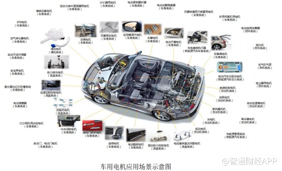 抱新能源大腿汽车零部件能否重演消费电子的黄金十年