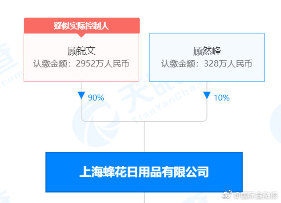 蜂花回应倒闭传闻 天眼查显示蜂花成立36年无任何处罚记录休闲区蓝鸢梦想 - Www.slyday.coM