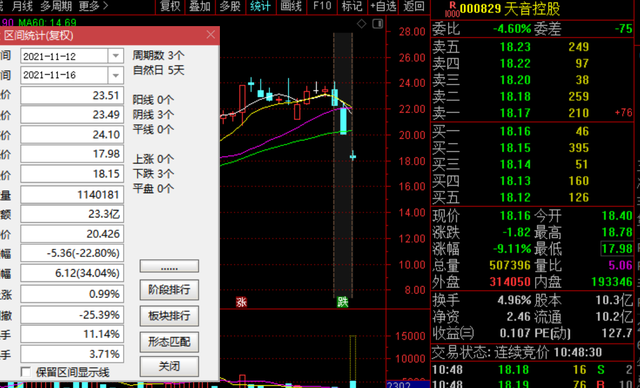 1分钟跌停！妖股天音控股连续闪崩，3天蒸发55亿，发生了什么？休闲区蓝鸢梦想 - Www.slyday.coM