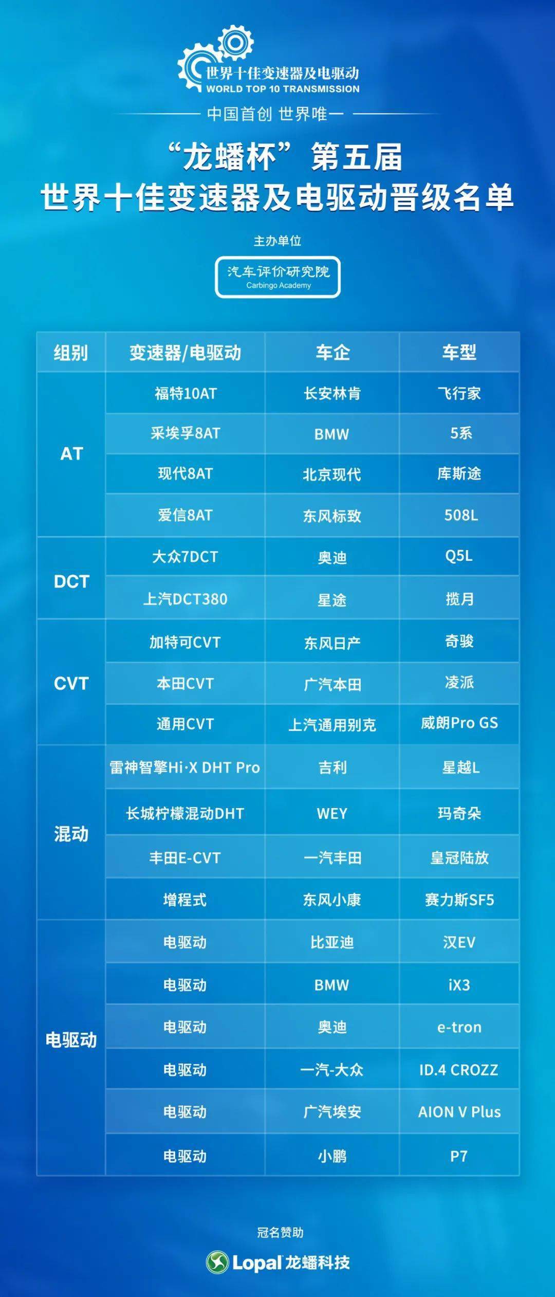 自主混动表现抢眼 这场2021年度变速器及电驱动大比武不容错过 自主混动表现抢眼 这场2021年度变速器及电驱动大比武不容错过