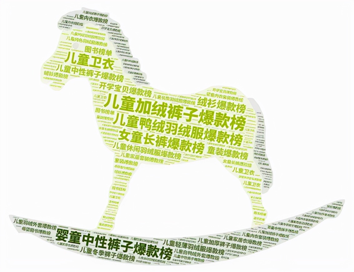 电商行业排行_“抖音电商排行榜”10月榜单来了!应季热门好物,引领消费新风向