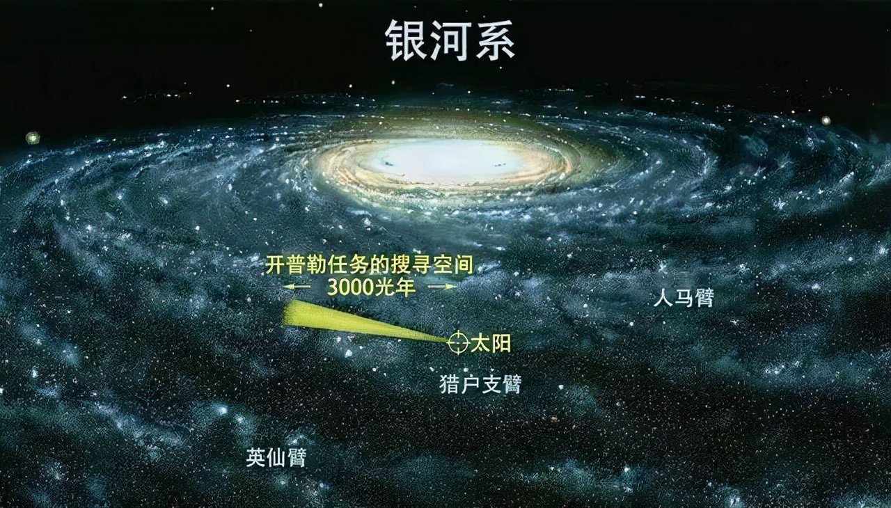 直径仅18万光年，质量却是太阳的1.2万亿倍，银河系为啥这么重？休闲区蓝鸢梦想 - Www.slyday.coM
