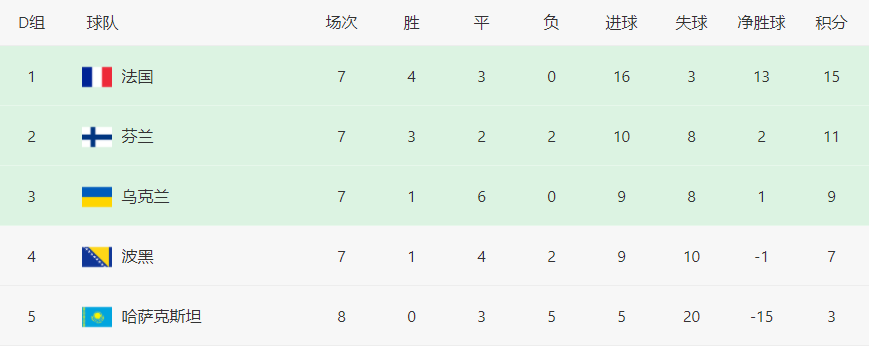 法国VS芬兰前瞻：传奇铁腰坐镇中场，本泽马、姆巴佩联袂冲锋休闲区蓝鸢梦想 - Www.slyday.coM