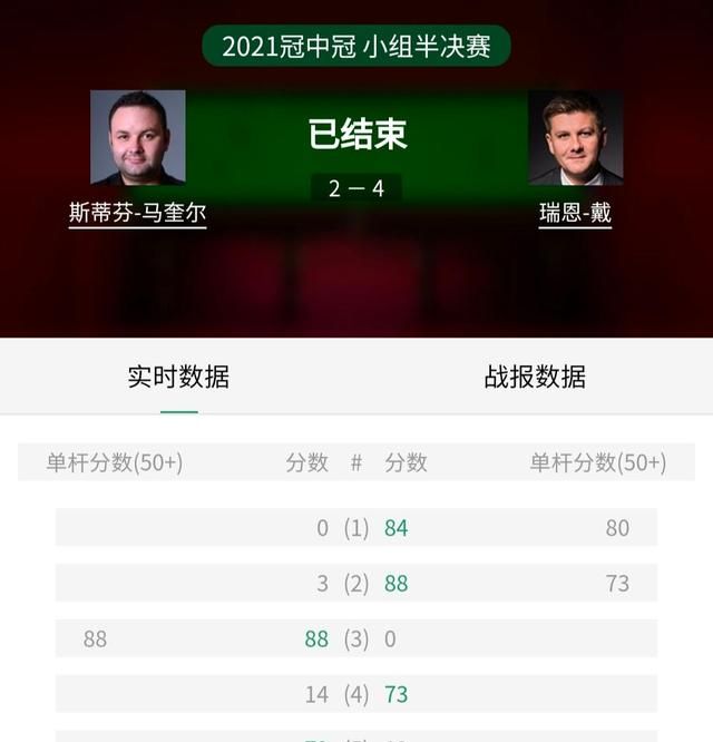 冠中冠,马奎尔爆冷意外被瑞恩休闲区蓝鸢梦想 - Www.slyday.coM 冠中冠,马奎尔爆冷意外被瑞恩休闲区蓝鸢梦想 - Www.slyday.coM