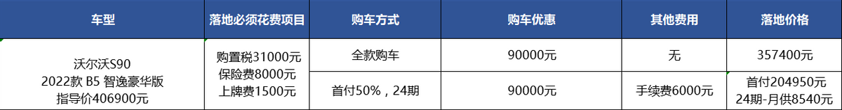 沃尔沃S90：降价9万有现车，还考虑买奥迪A6L吗？