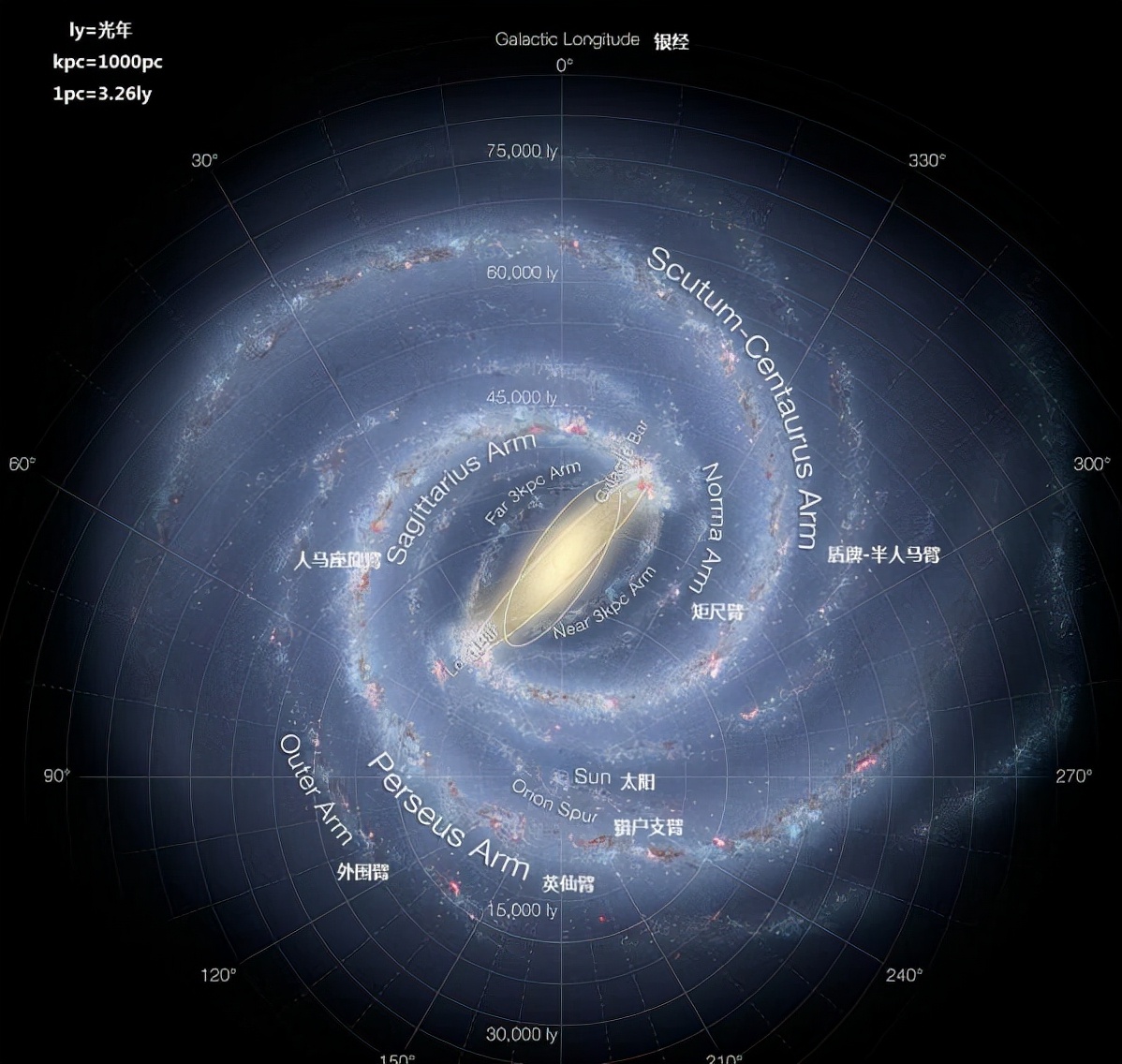 直径仅18万光年，质量却是太阳的1.2万亿倍，银河系为啥这么重？休闲区蓝鸢梦想 - Www.slyday.coM