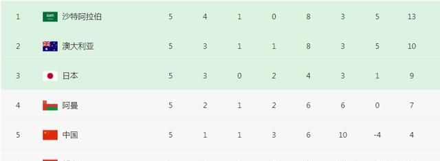 国足出线概率0.08%!李铁直言认清差距,防溃败或成首要目标休闲区蓝鸢梦想 - Www.slyday.coM