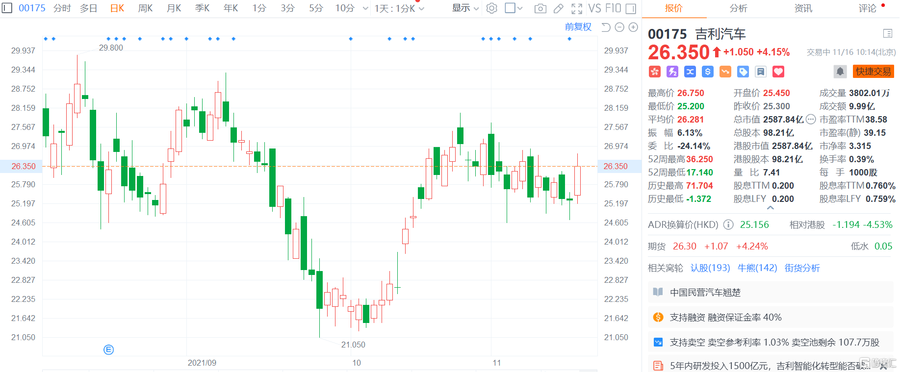 港股异动丨吉利汽车涨逾4% 新成立公司涉及集中式快速充电站等休闲区蓝鸢梦想 - Www.slyday.coM