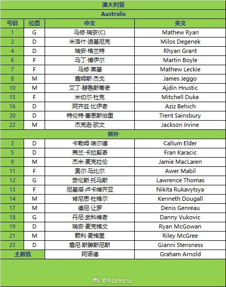 国足vs澳大利亚：洛国富、阿兰、艾克森、蒋光太四大归化同时先发休闲区蓝鸢梦想 - Www.slyday.coM