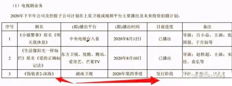 谍战剧《伪装者2》争议大，靳东胡歌王凯全被换下，女主期待值高休闲区蓝鸢梦想 - Www.slyday.coM