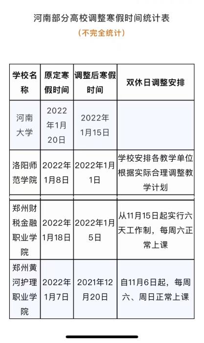 河南部分高校寒假时间调整。 截图取自河南省教育厅微信公众号