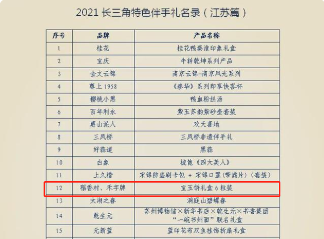 苏州伴手礼排行榜_富有江南气息的伴手礼,苏州稻香村匠心独运带来甜蜜惊喜
