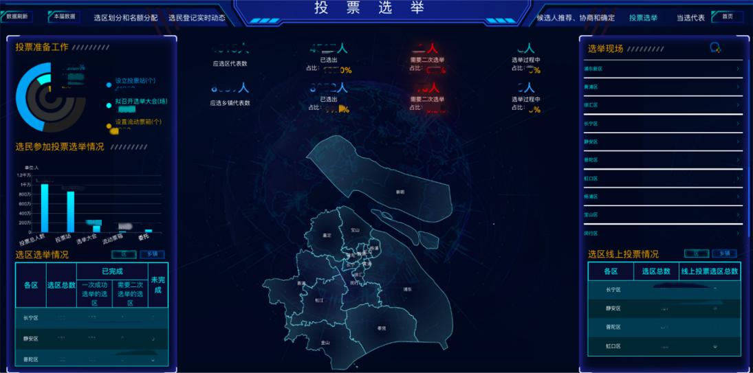 聚焦代表换届选举投票日休闲区蓝鸢梦想 - Www.slyday.coM