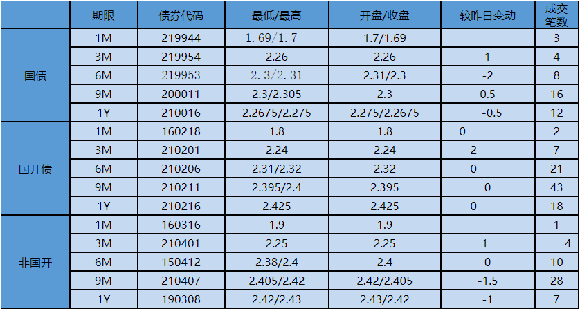 【银华基金】交易日报 2021-11-16